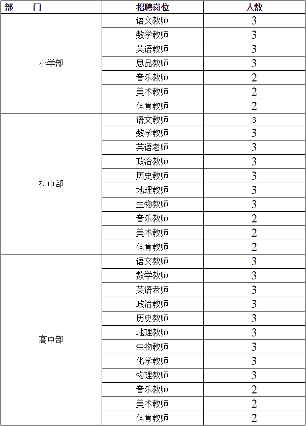 2016山东济南协和双语实验学校招聘93人公告（山东协和学院附属学校）