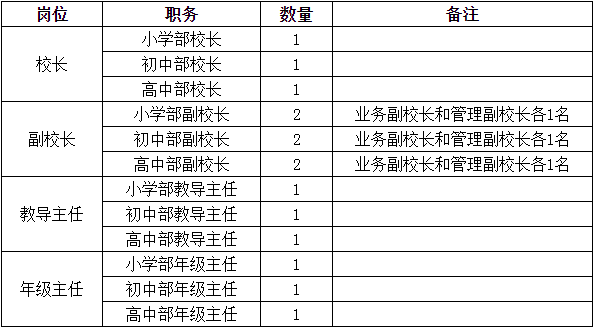 2016山东济南协和双语实验学校招聘93人公告（山东协和学院附属学校）